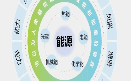 關(guān)于企業(yè)必備的ISO 50001認(rèn)證，你知多少