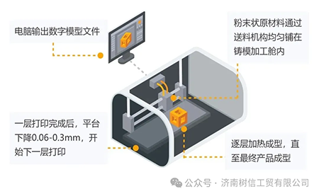 解鎖高精尖控制應(yīng)用臺達(dá)方案助力3D打印穩(wěn)定、高質(zhì)生產(chǎn)