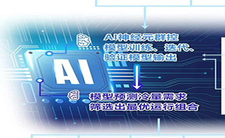 用AI群控之術(shù)，把中央空調(diào)的能耗降下來